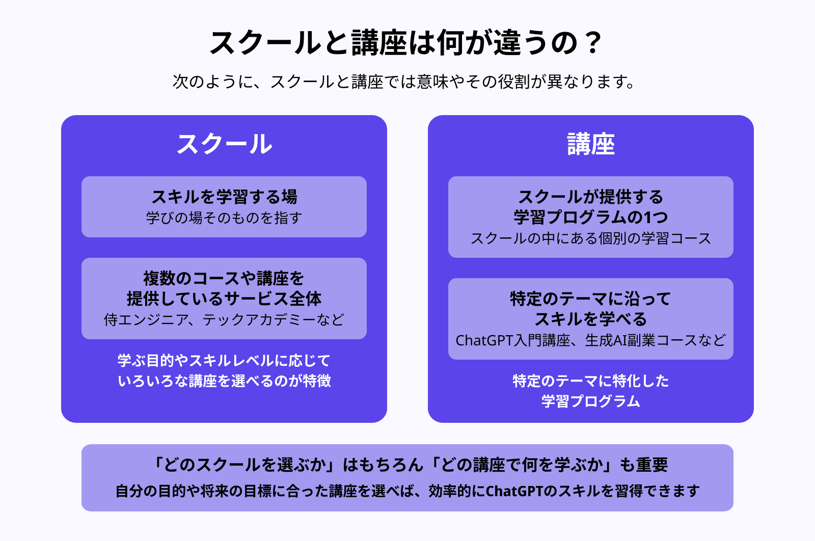 スクールと講座は何が違うの？