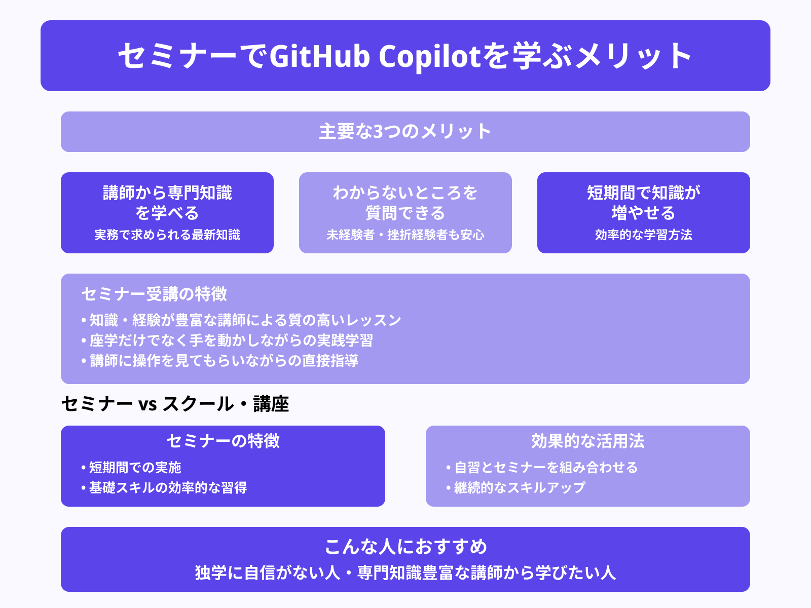 セミナーでGitHub Copilotを学ぶメリット