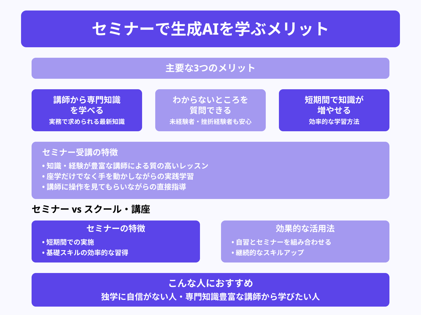 セミナーで生成AIを学ぶメリット