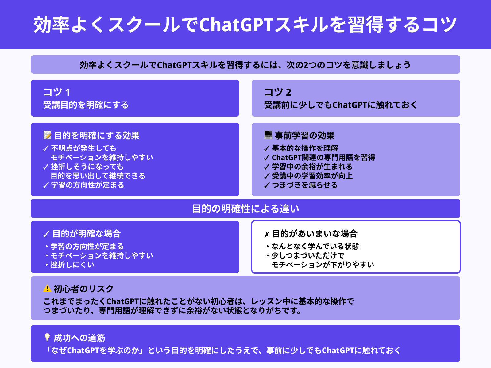 効率よくスクールでChatGPTスキルを習得するコツ