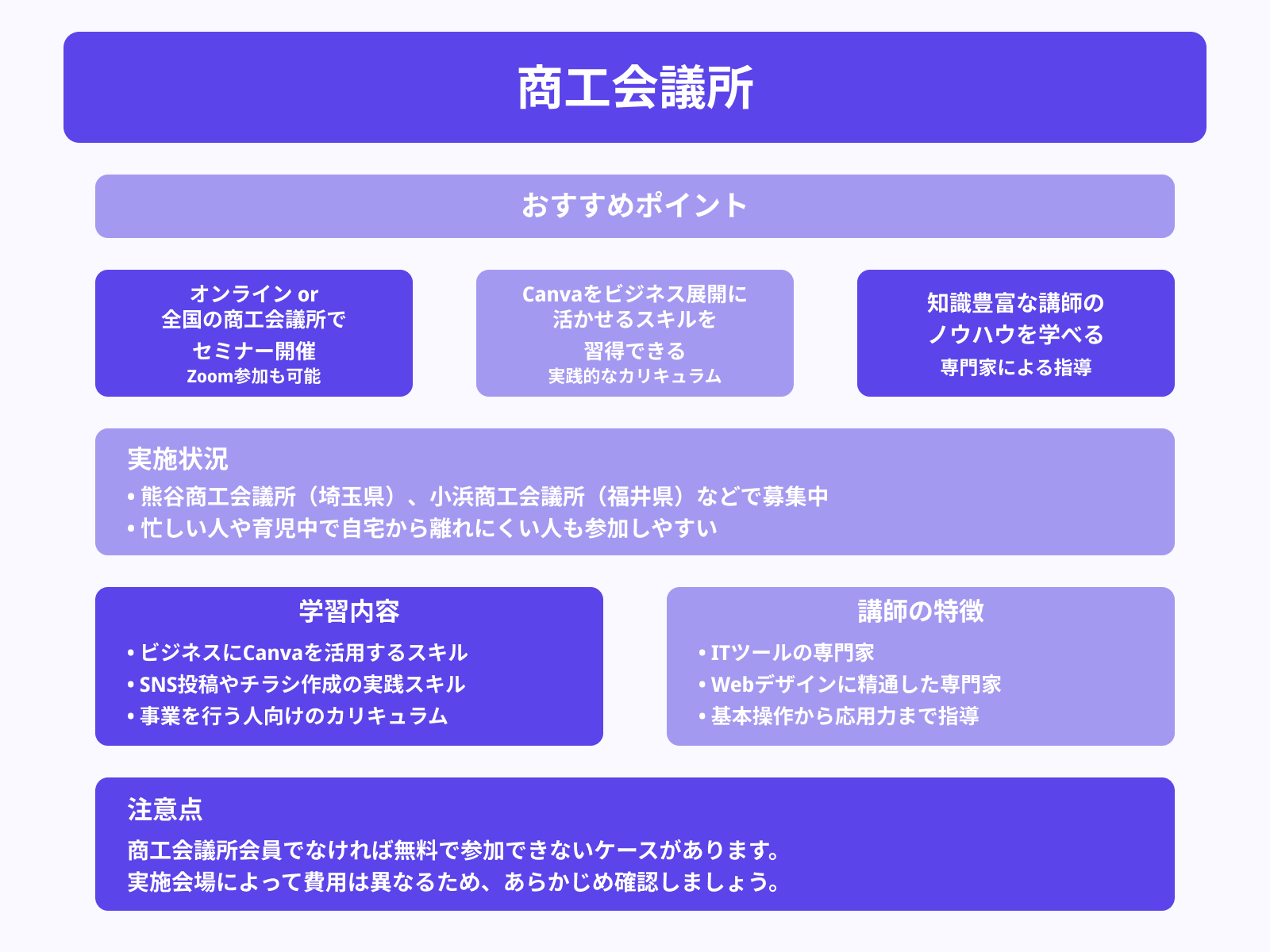 商工会議所