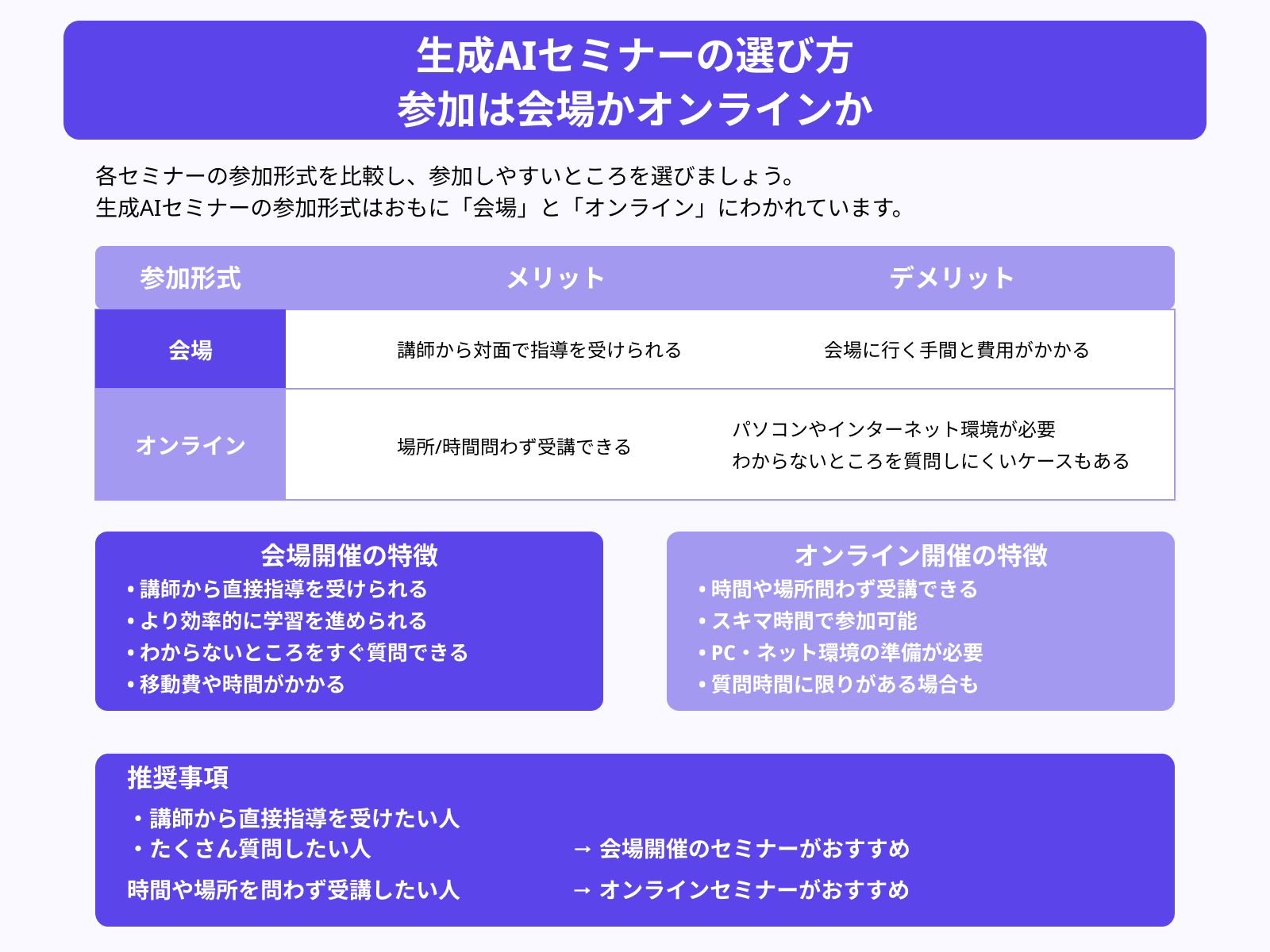 生成AIセミナーの選び方 参加は会場かオンラインか