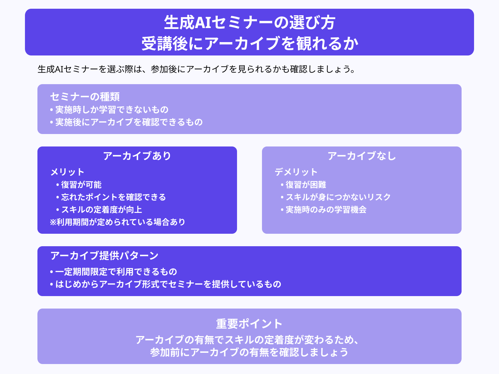 生成AIセミナーの選び方 受講後にアーカイブを観れるか