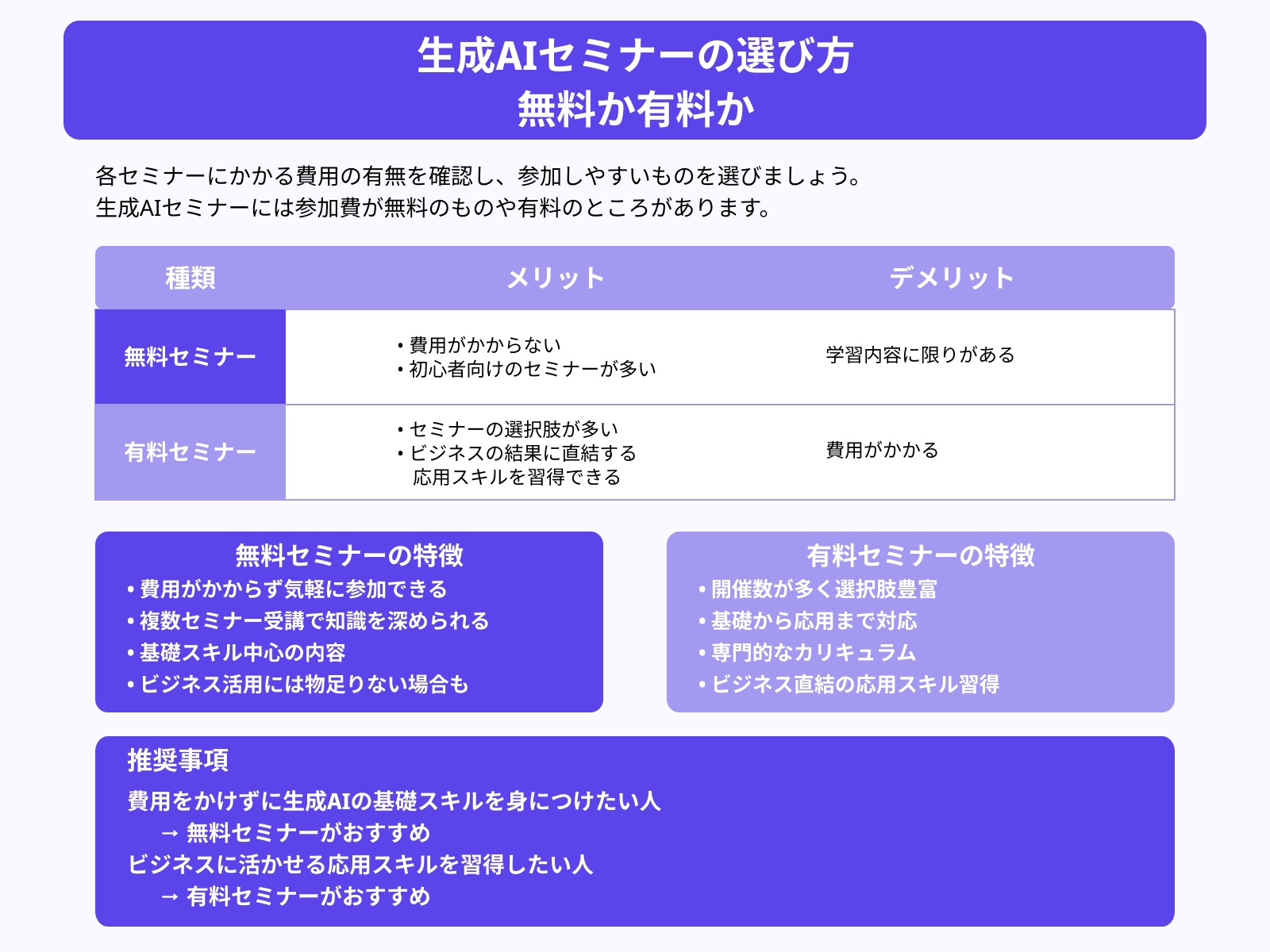 生成AIセミナーの選び方 無料か有料か