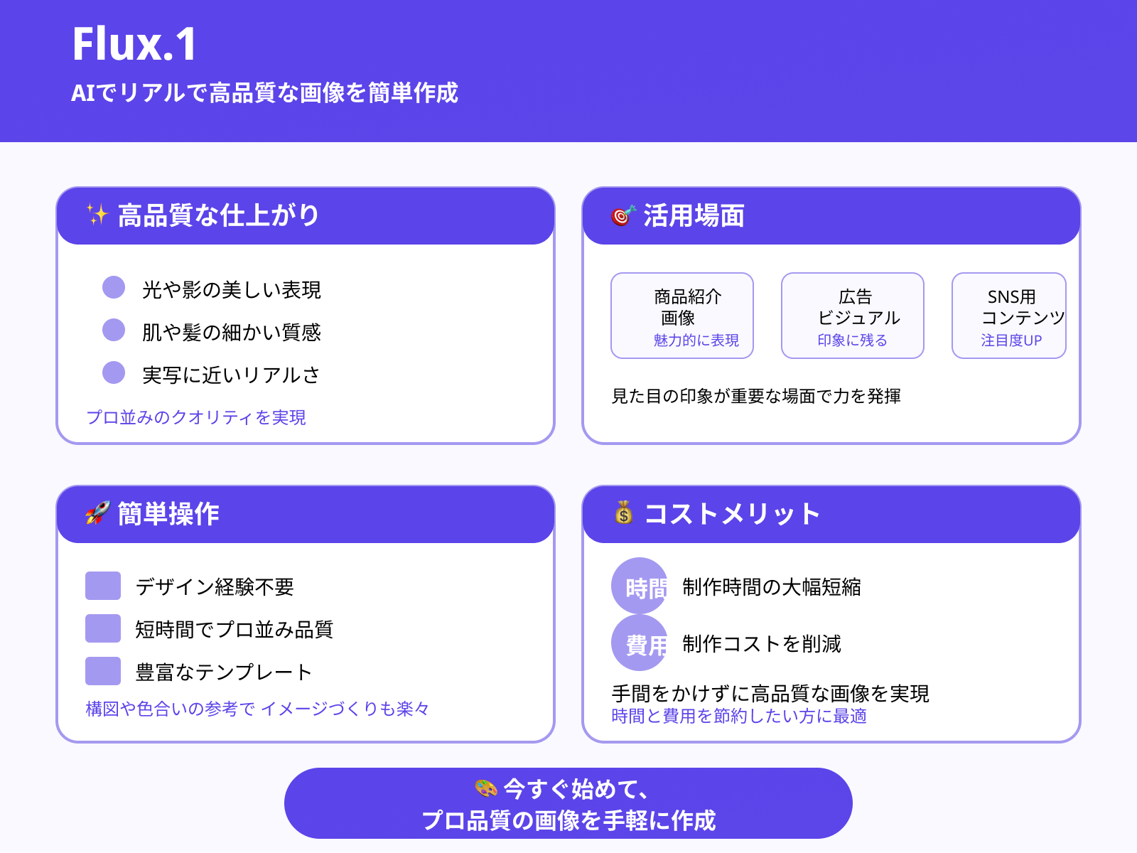 高品質なリアル画像を生成できる