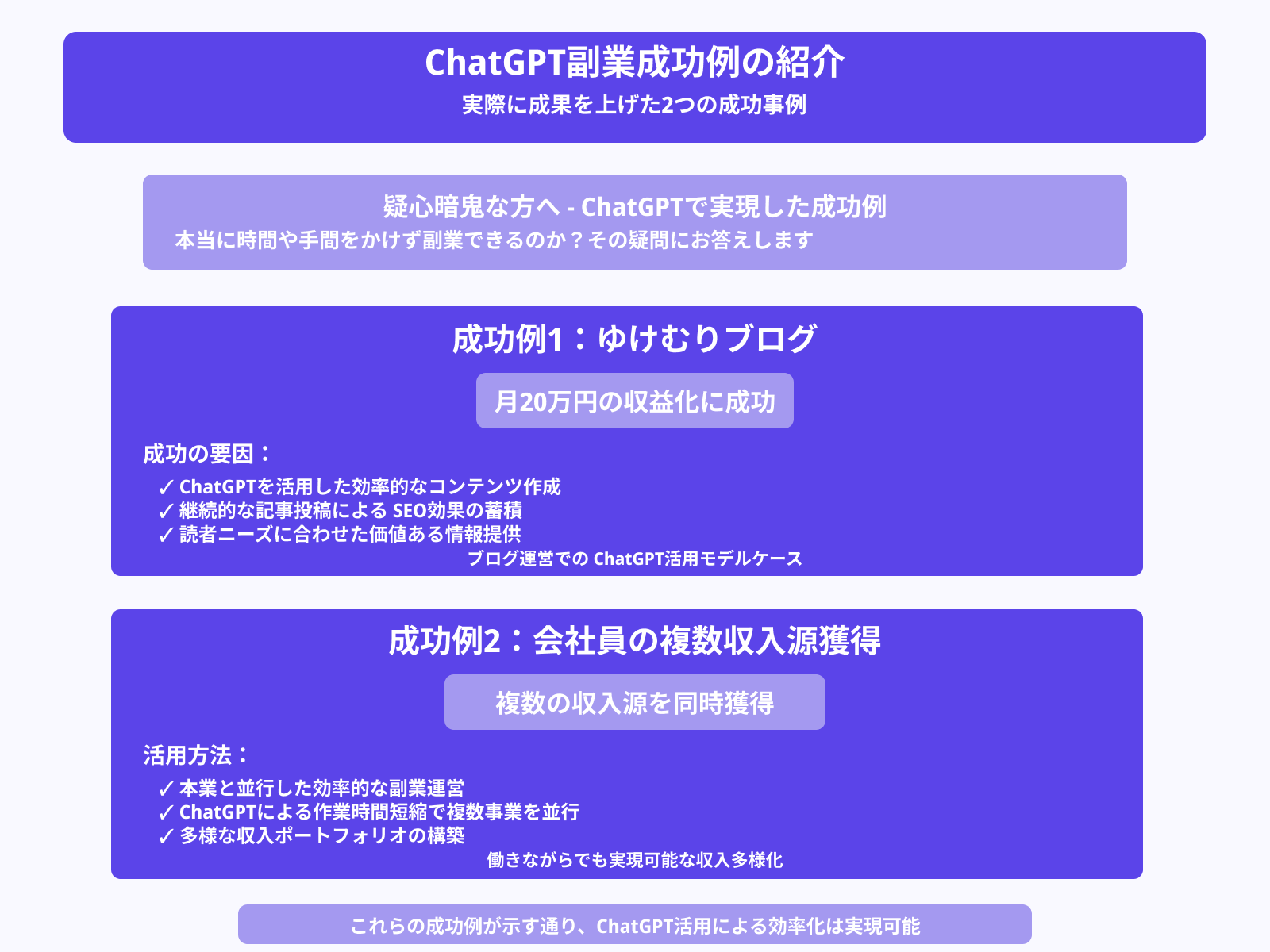 ChatGPTを使ったほったらかし副業の成功例