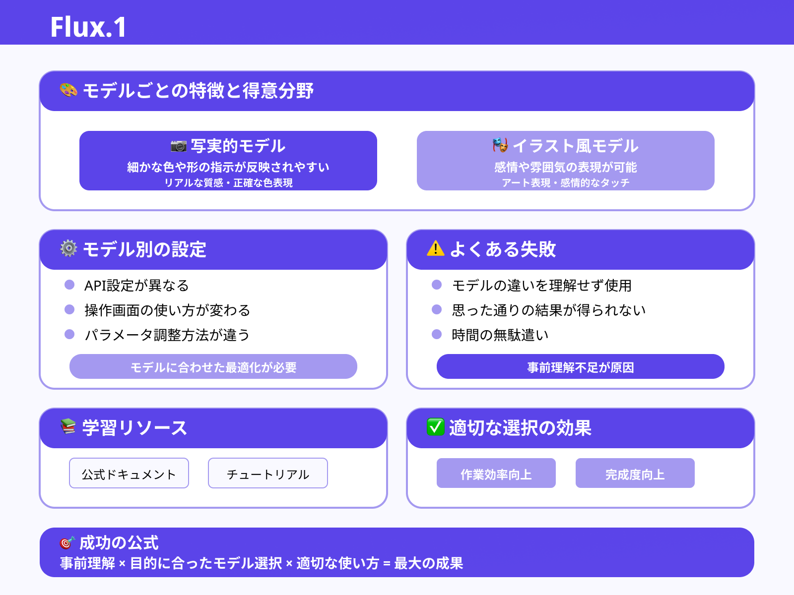 モデルの特性に応じてAPIやUIを選ぶ