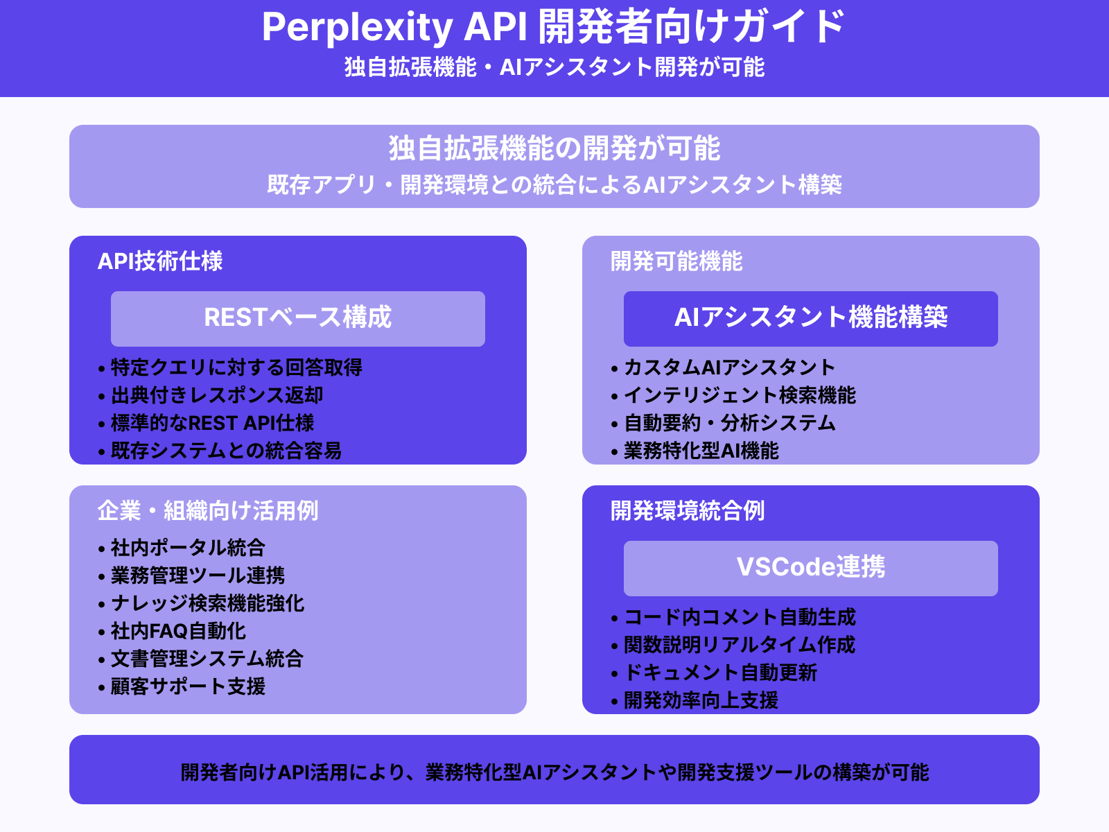 Perplexity APIを使った開発者向け拡張