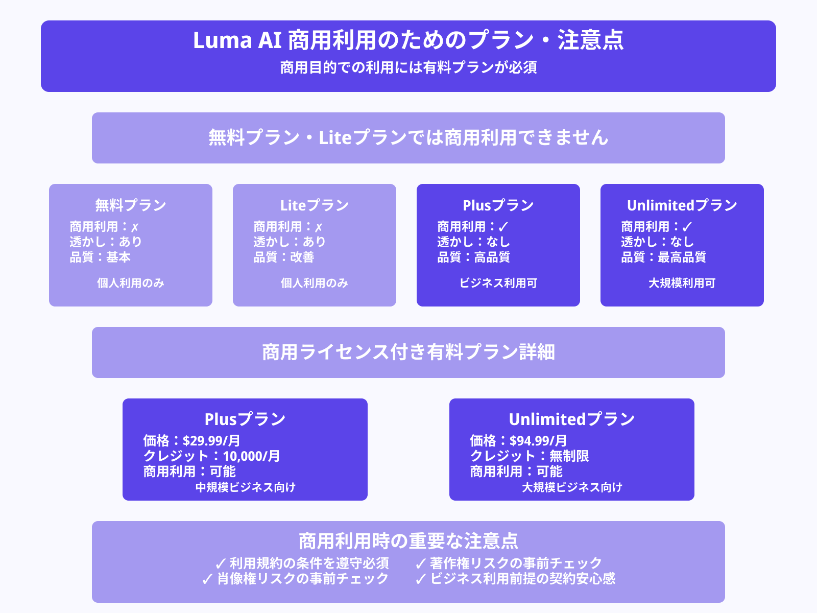 商用利用には有料プランが必須