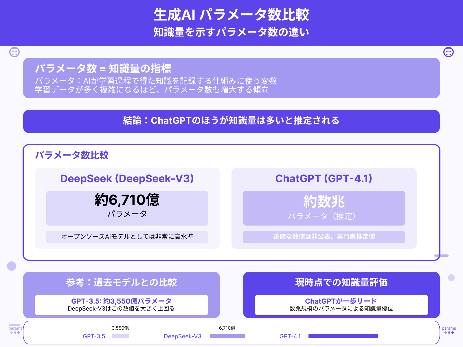 知識量