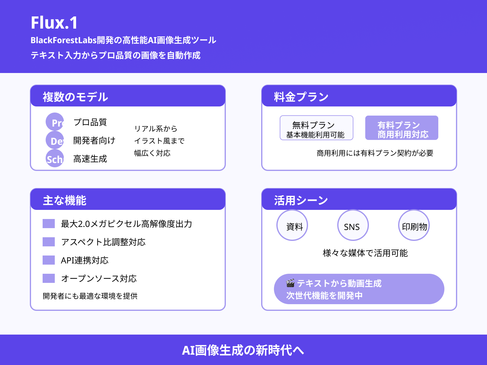 そもそもFlux.1とは