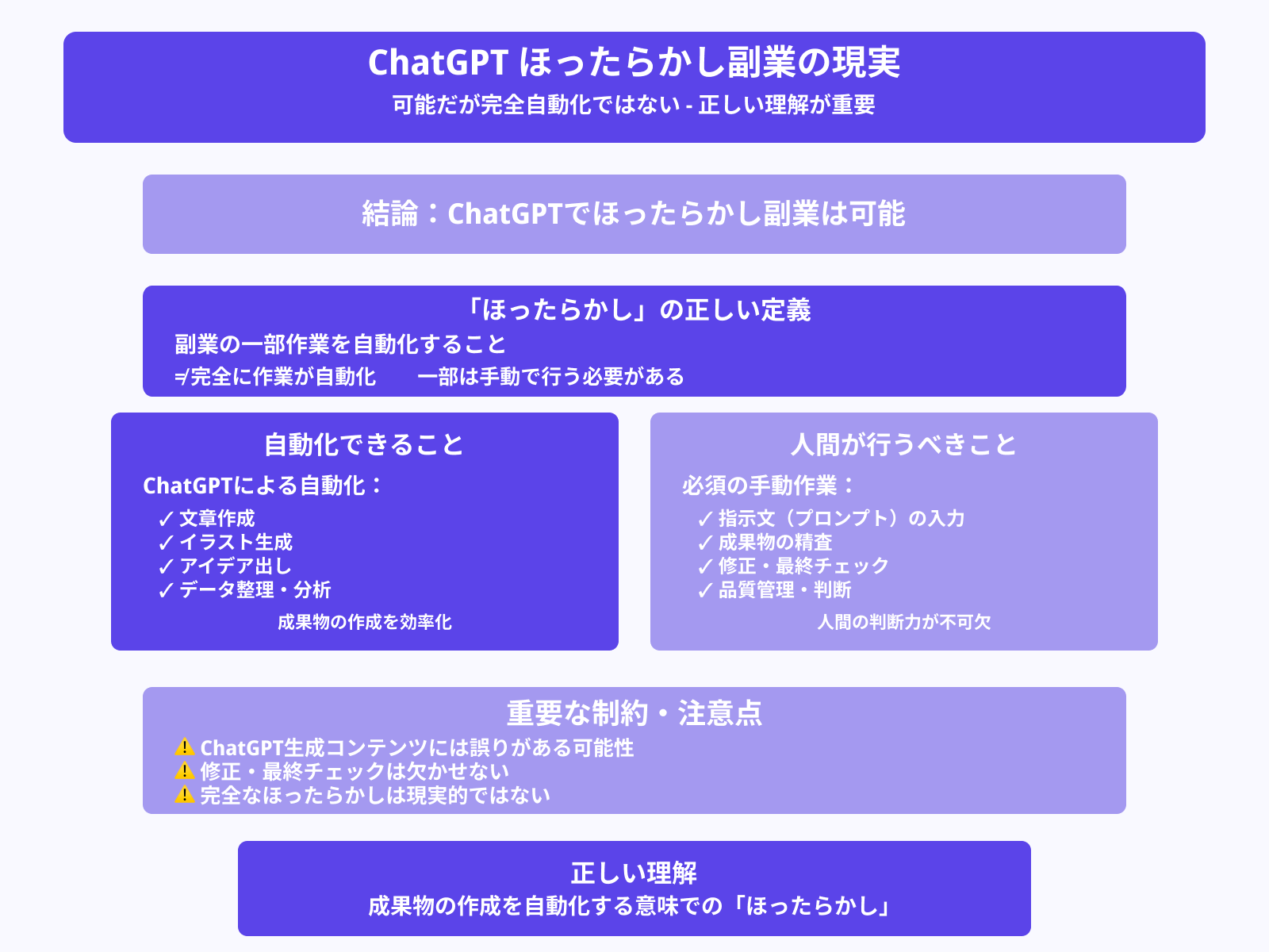 ChatGPTでほったらかし副業は可能
