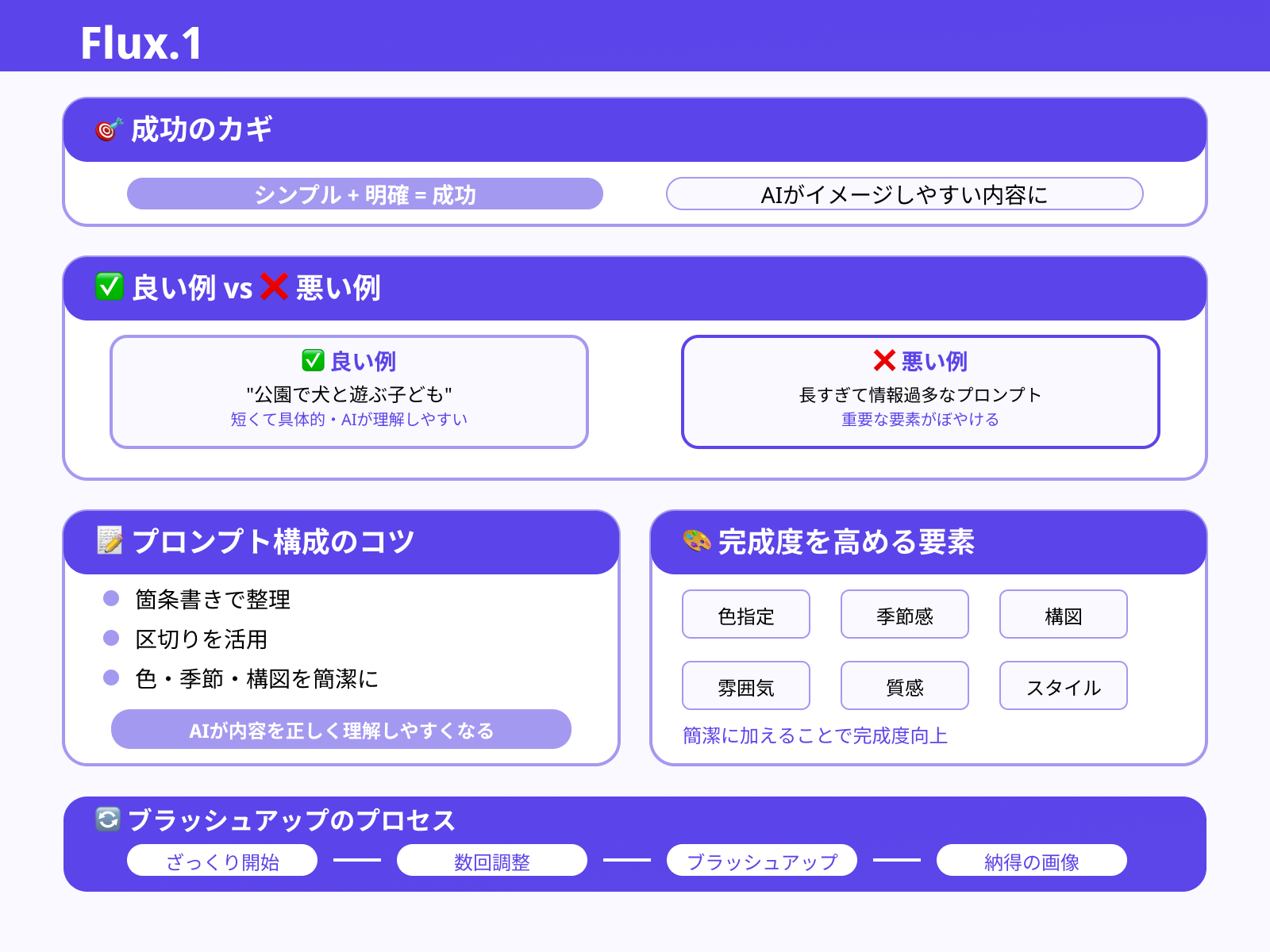 プロンプトの記述は整理して明確にする
