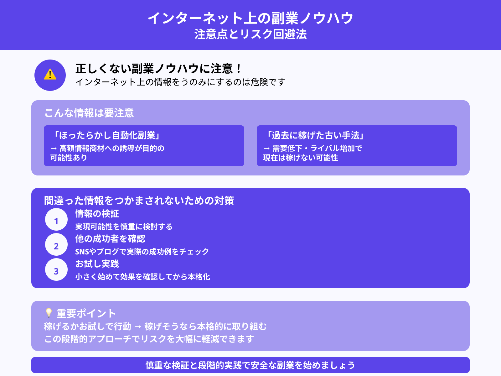 ネット上には正しくない副業ノウハウもある