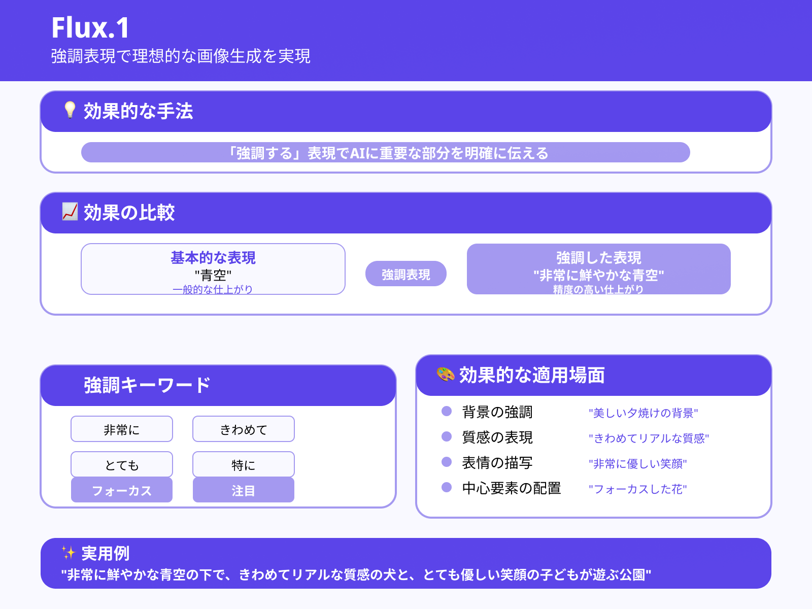 プロンプトに「強調する」表現を活用する