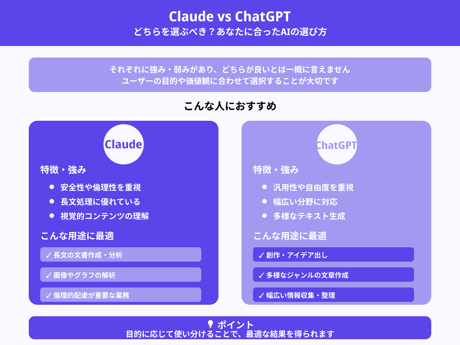 ClaudeとChatGPTはどっちを選ぶべき？