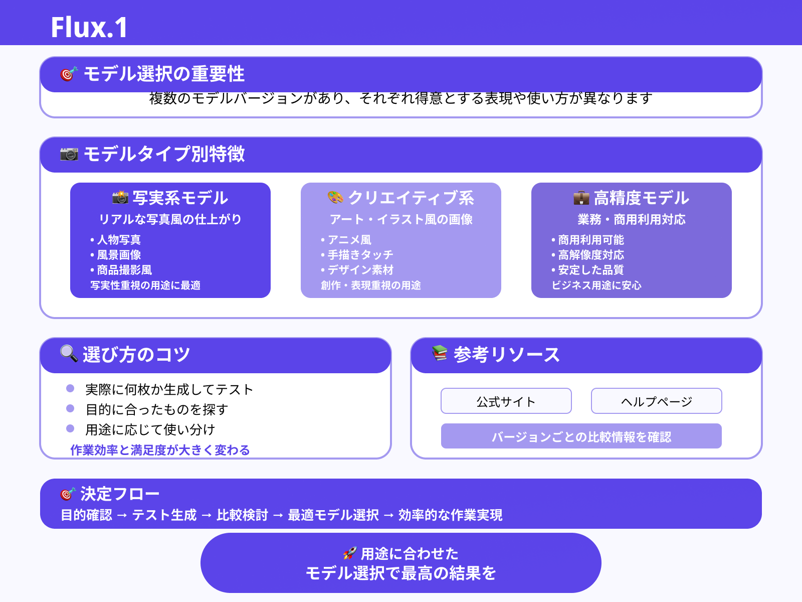 どのバージョンを選べばいい？