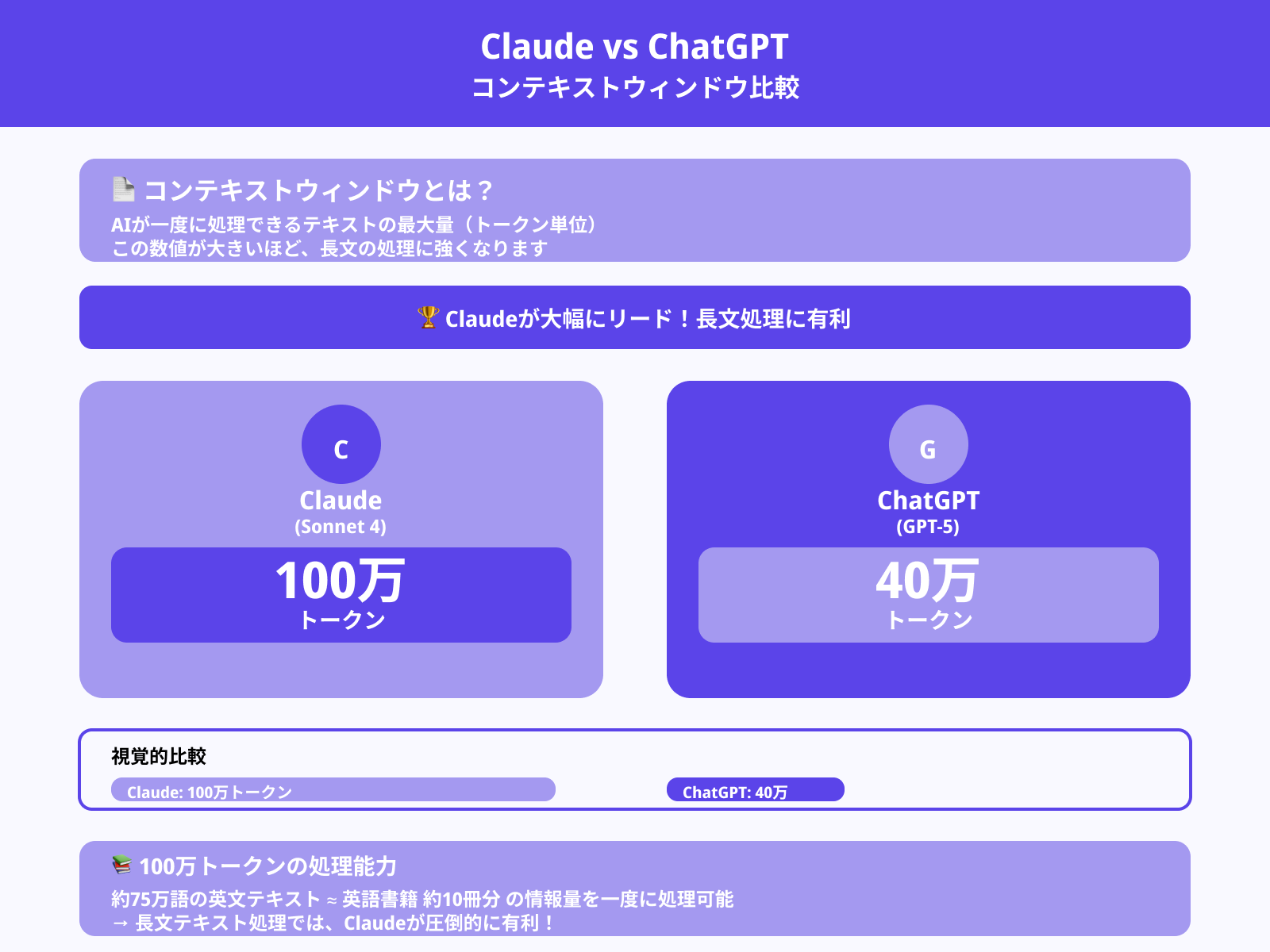 コンテキストウィンドウ