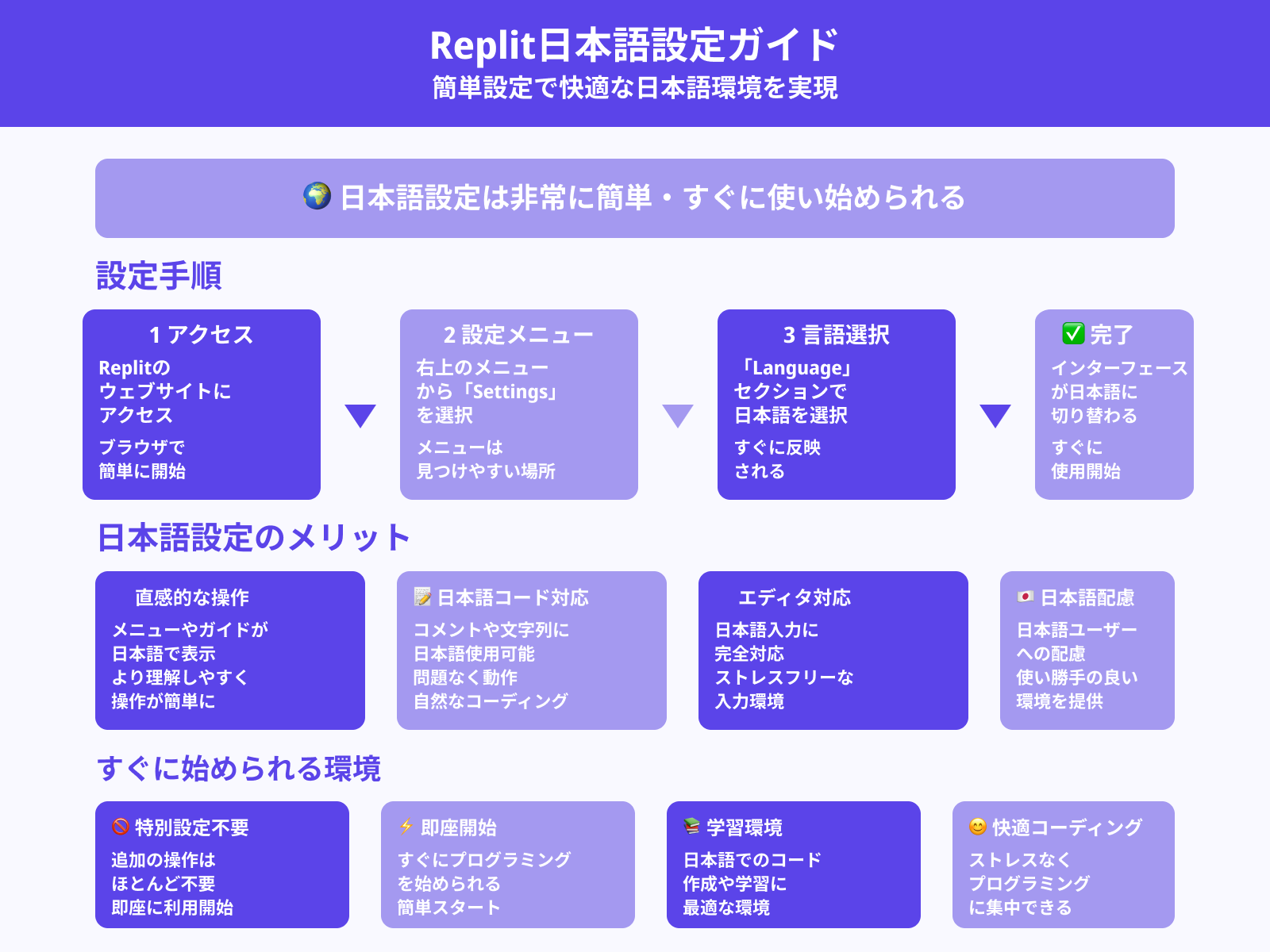 日本語での設定と利用方法