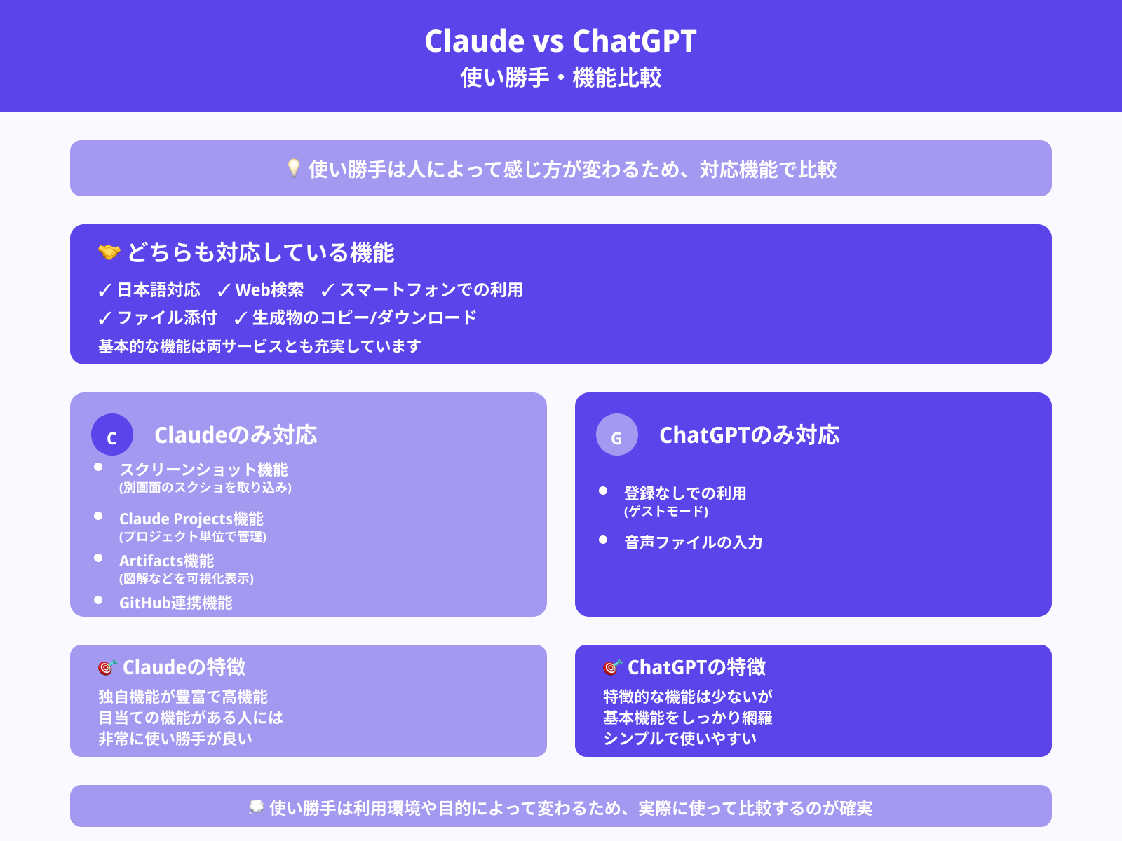 【使い勝手】ClaudeとChatGPTの違い