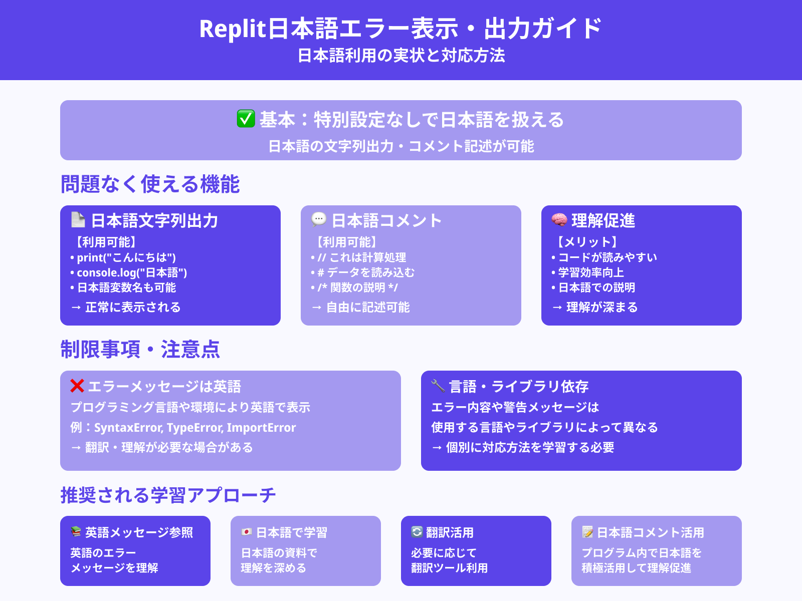 日本語のエラーや出力の扱い