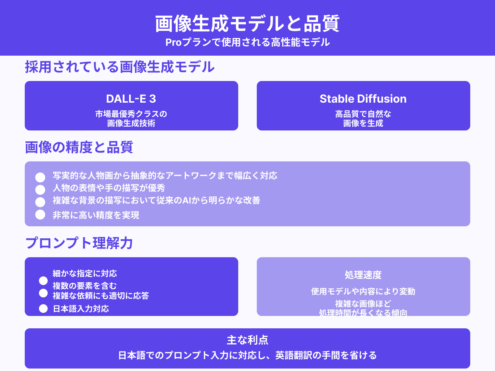 画像生成対応モデルと精度の特徴