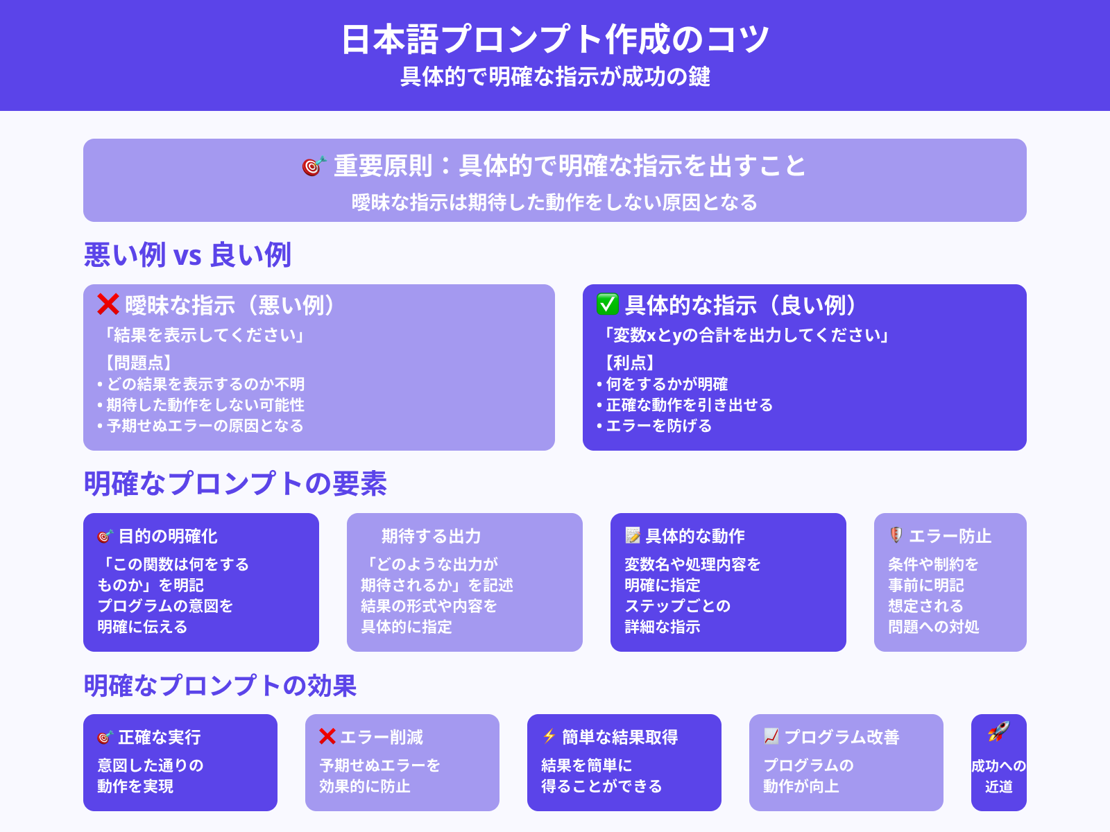 具体的で明確な指示を出す