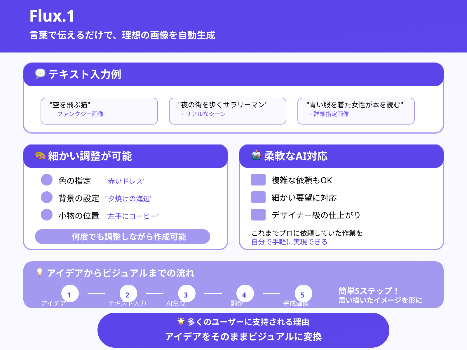 細かい指示も反映した画像を生成できる
