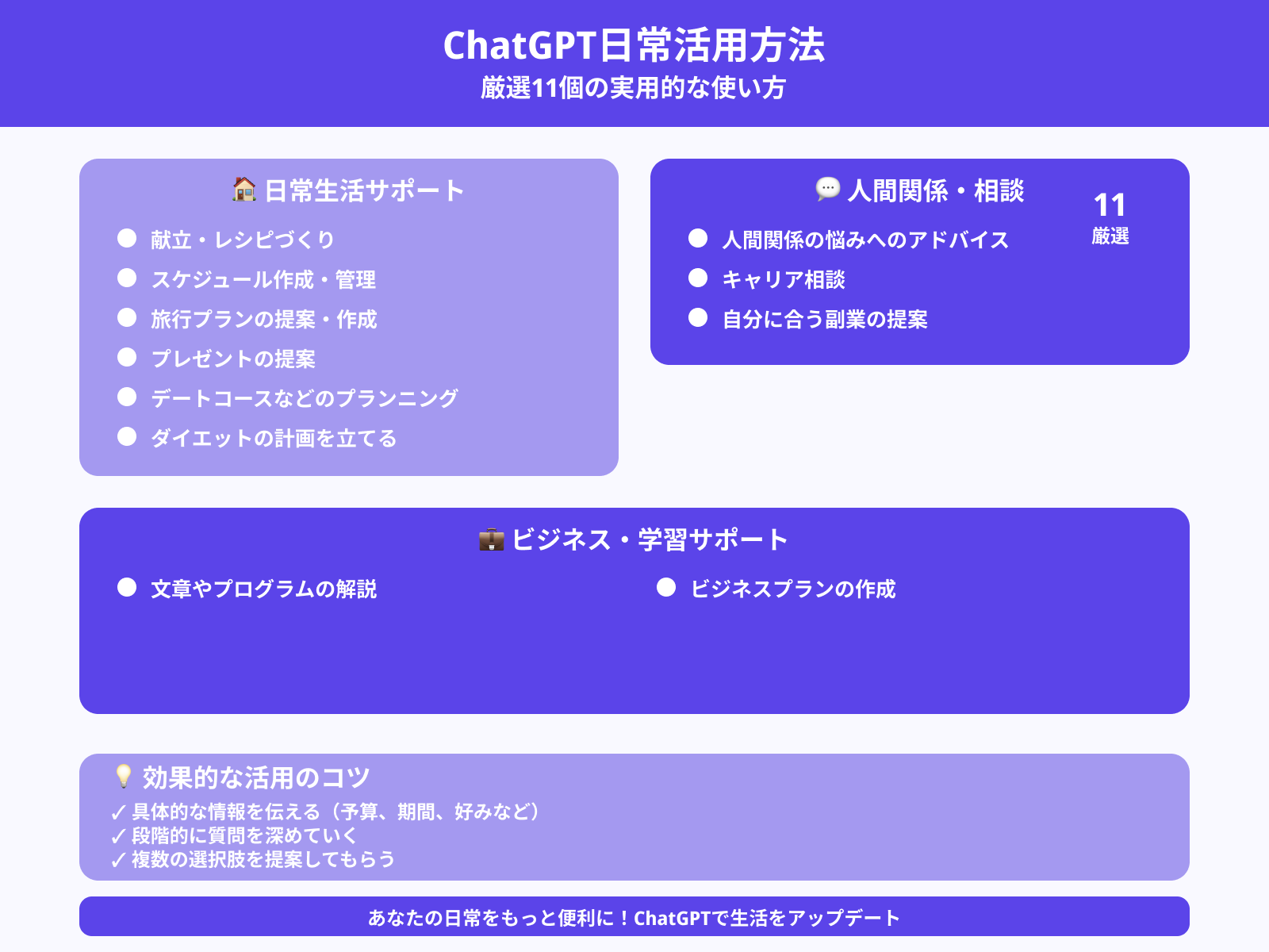 ChatGPTの活用方法11選【日常・個人向け】