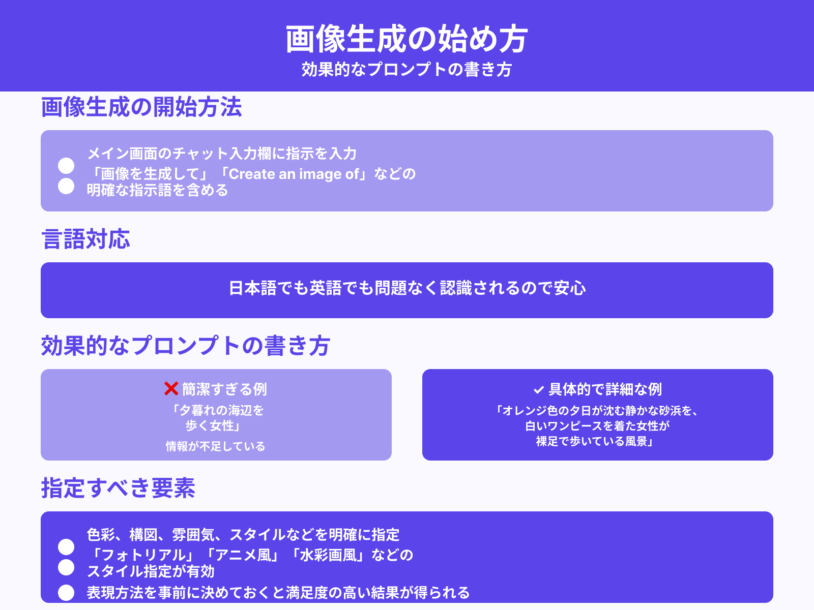 ステップ1:プロンプトを入力する方法