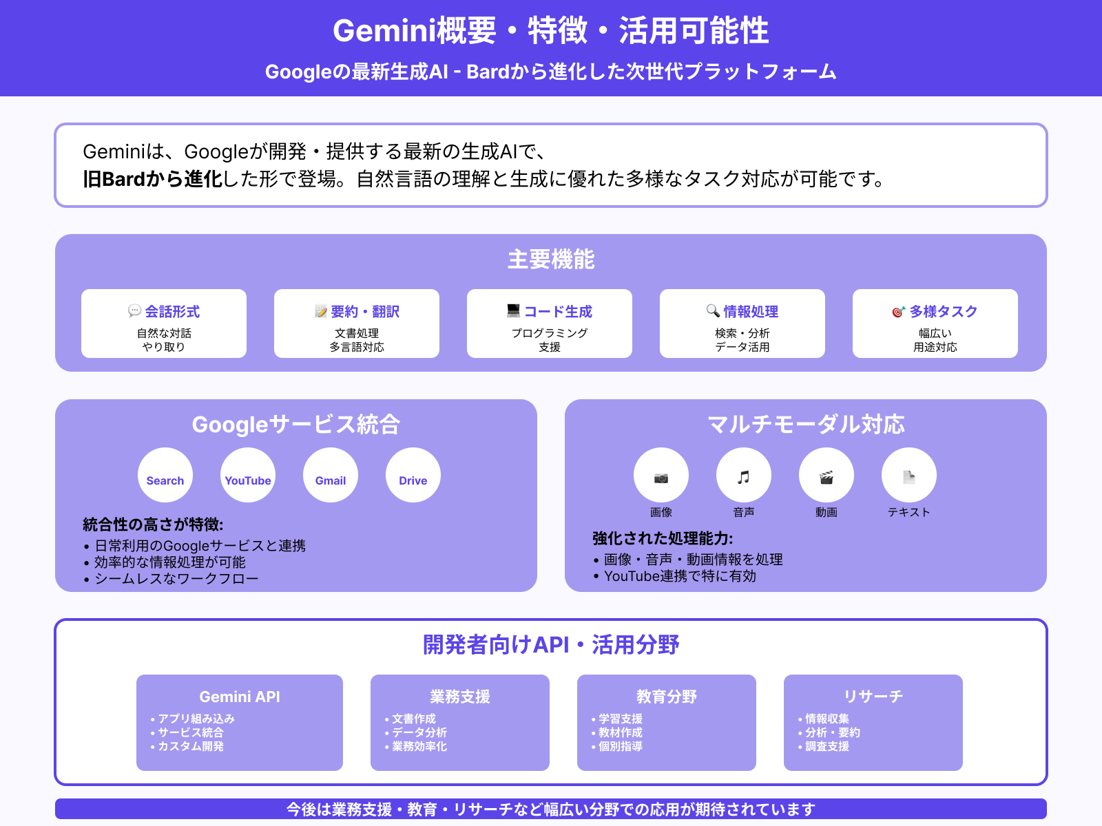 Geminiとは？Googleの生成AIの概要