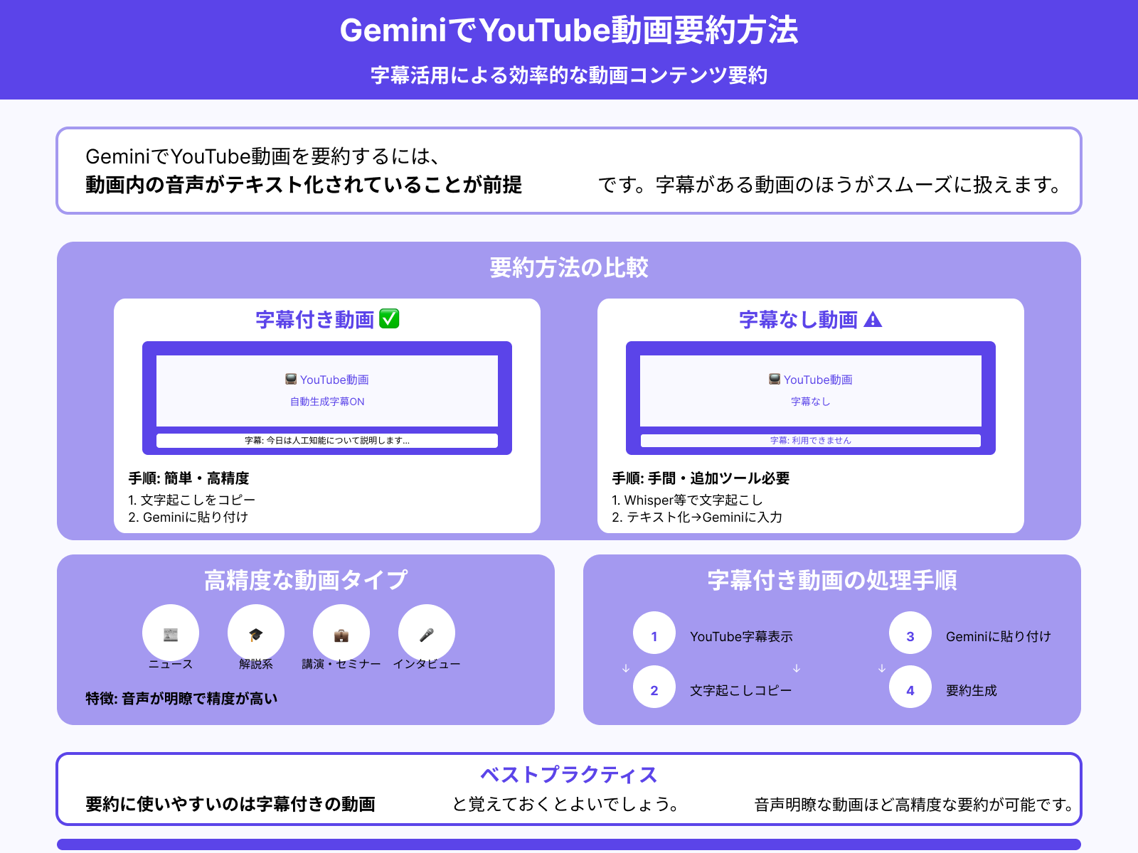 どんな動画に対して使えるのか？（字幕あり／なし）
