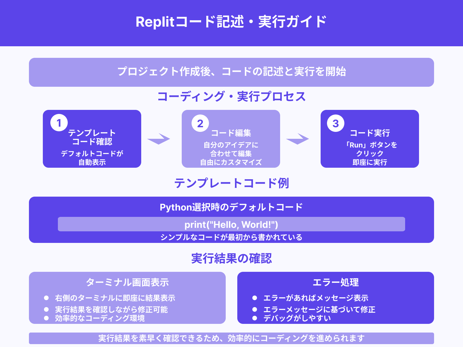 コードの記述と実行