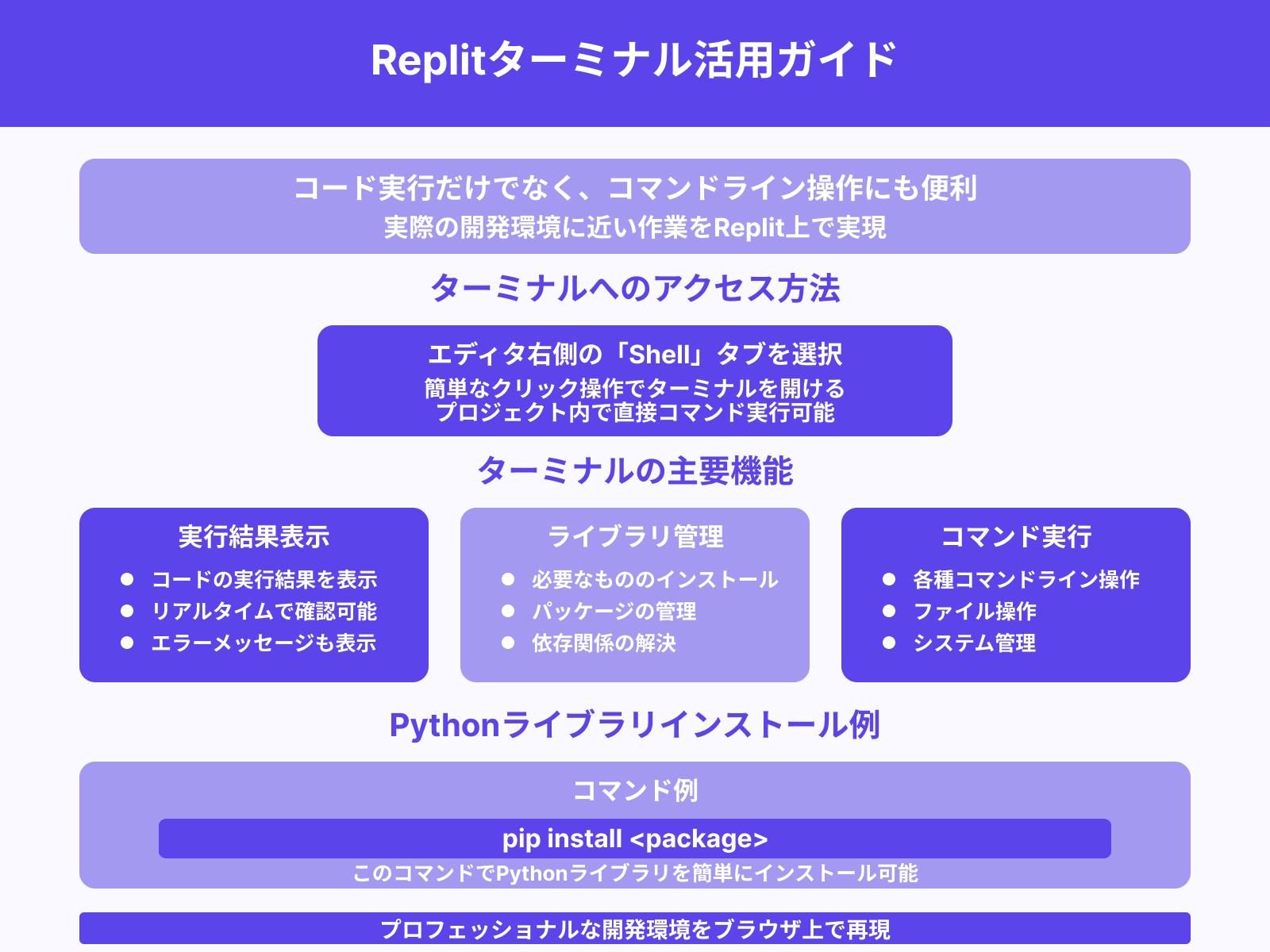ターミナルの使い方