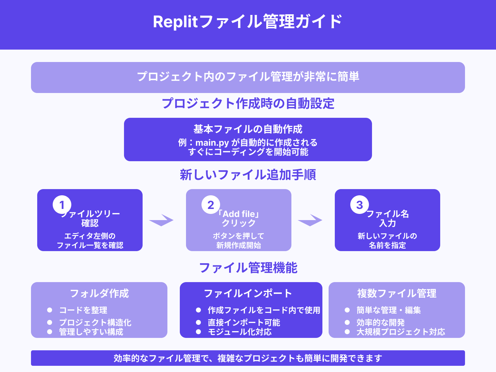 ファイルの管理