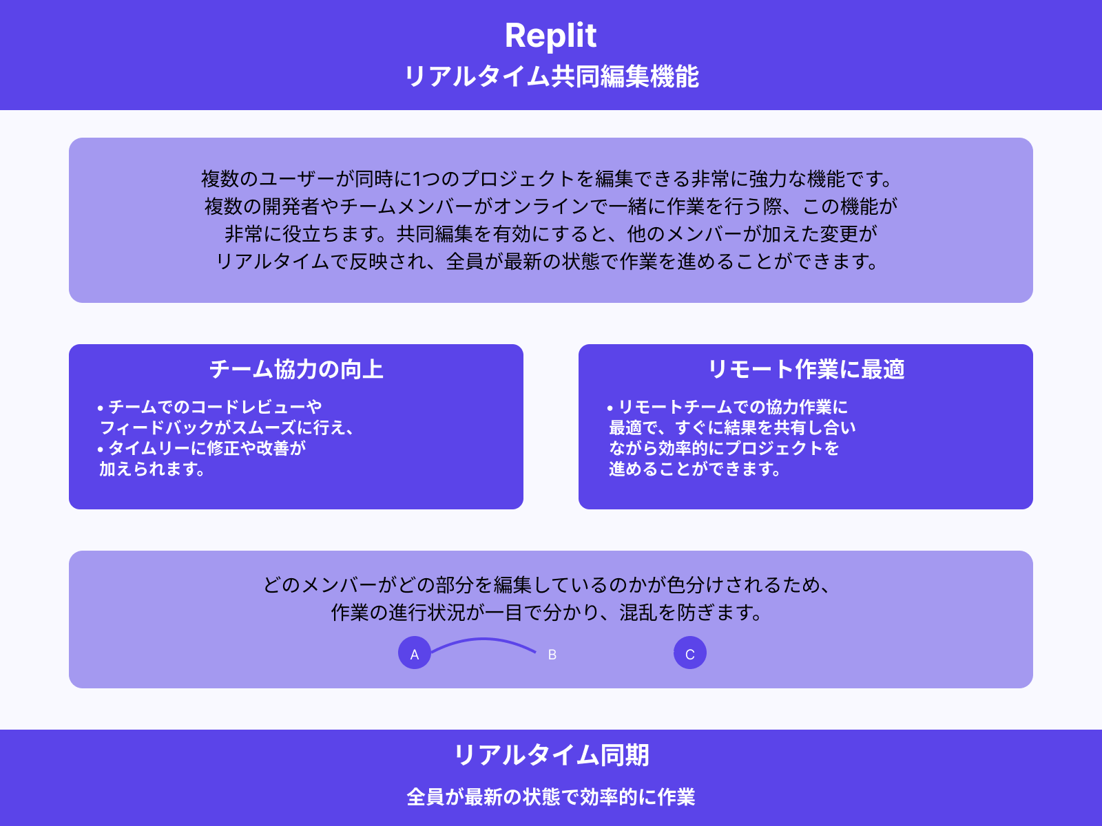 リアルタイム共同編集