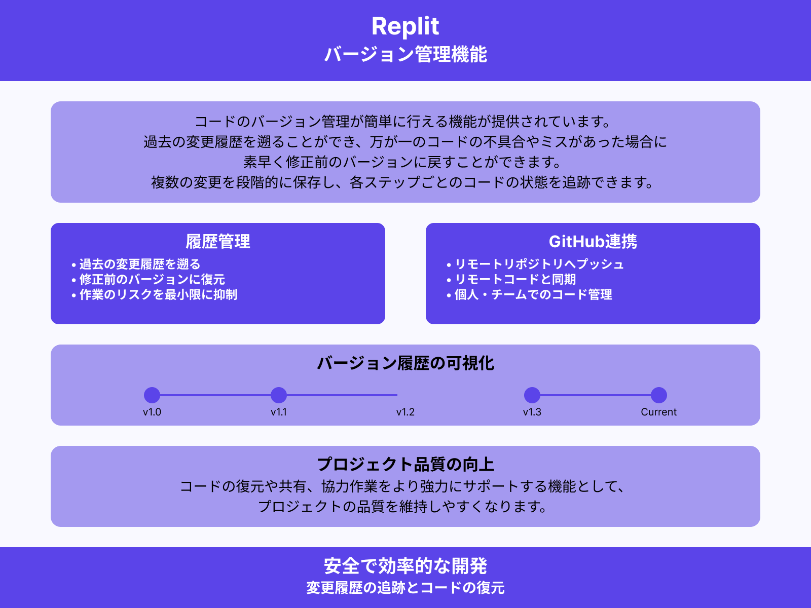 コードのバージョン管理