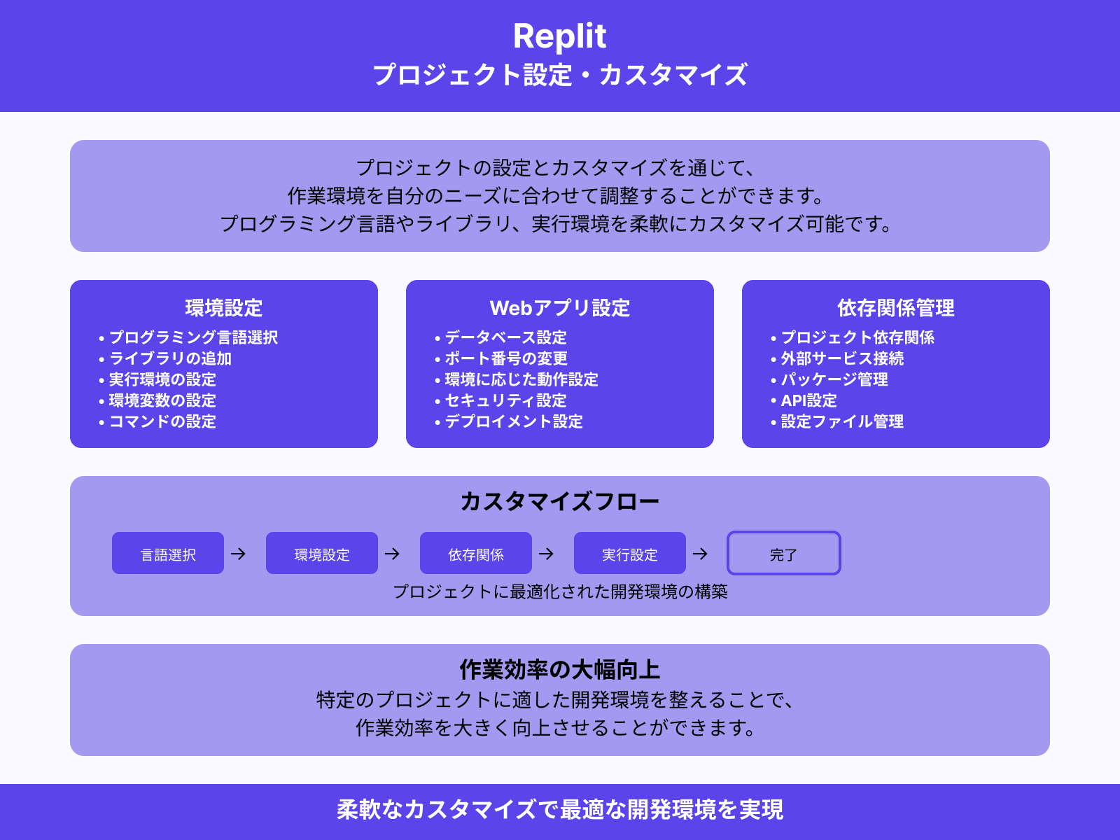 プロジェクトの設定とカスタマイズ