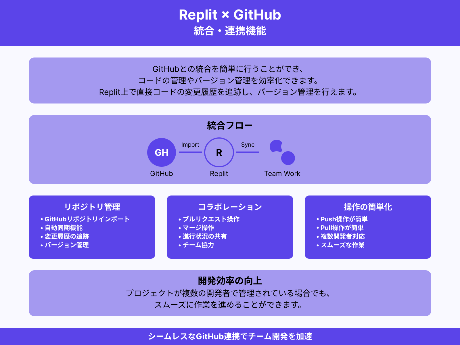 GitHubとの統合
