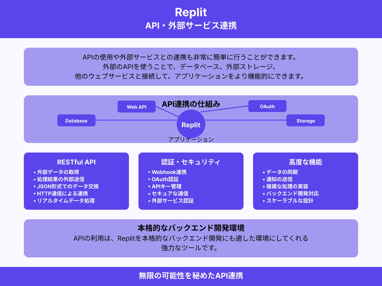 APIの使用と外部サービスとの連携