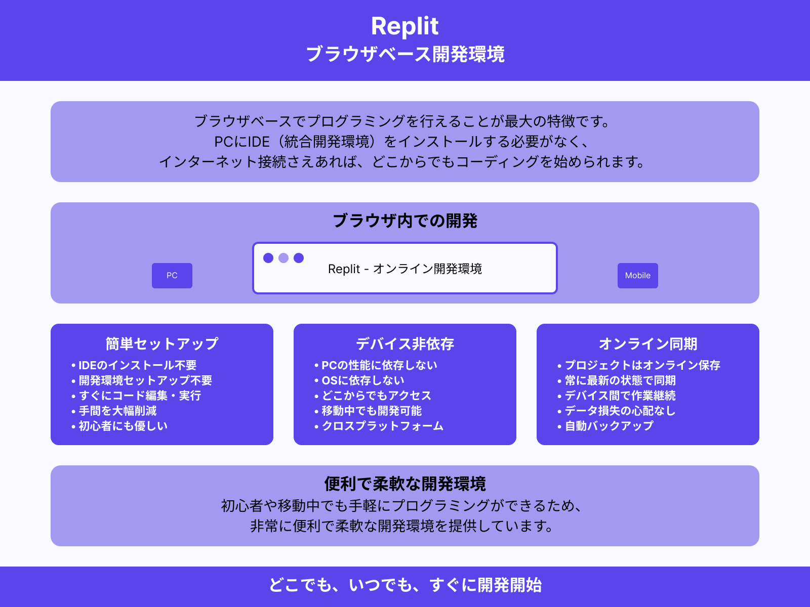 ブラウザベースの開発環境