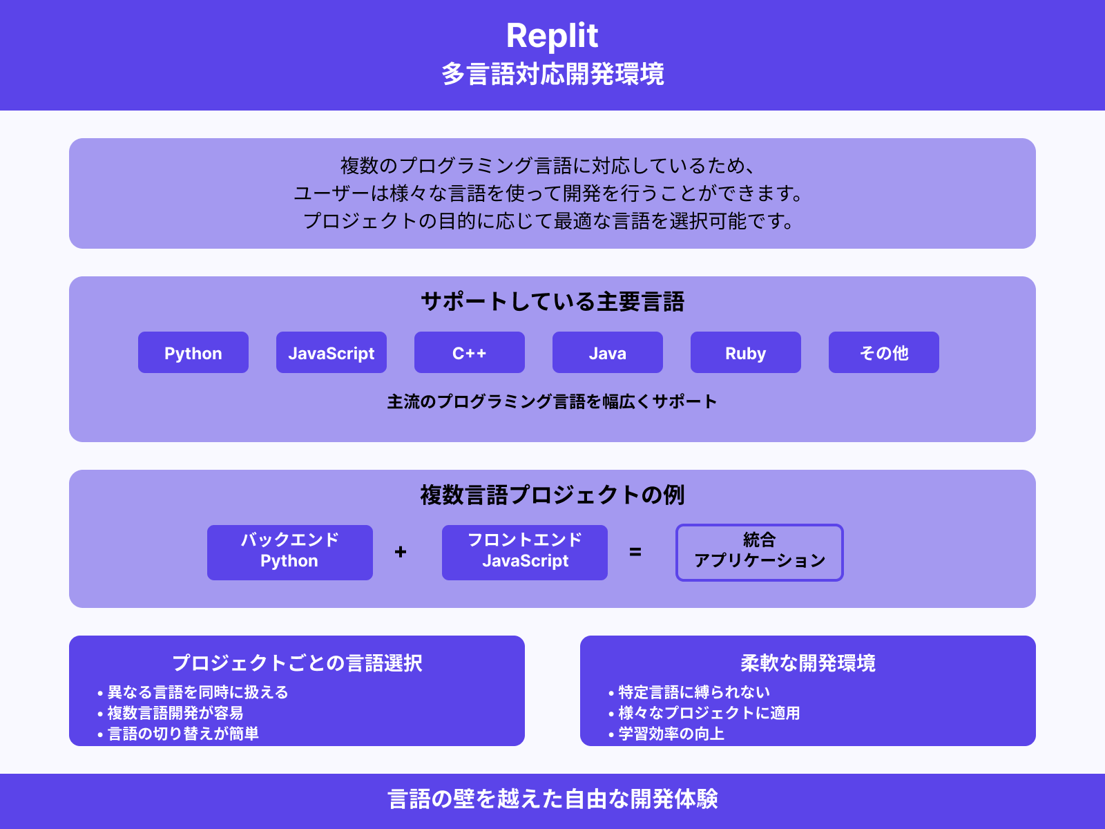 複数言語対応