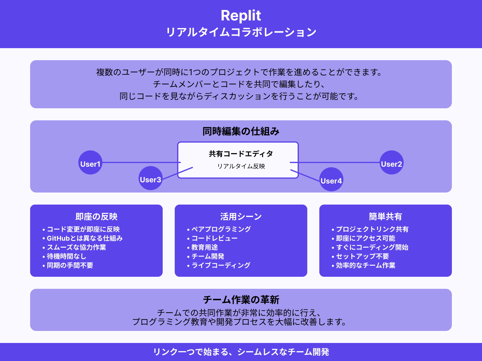 リアルタイムコラボレーション