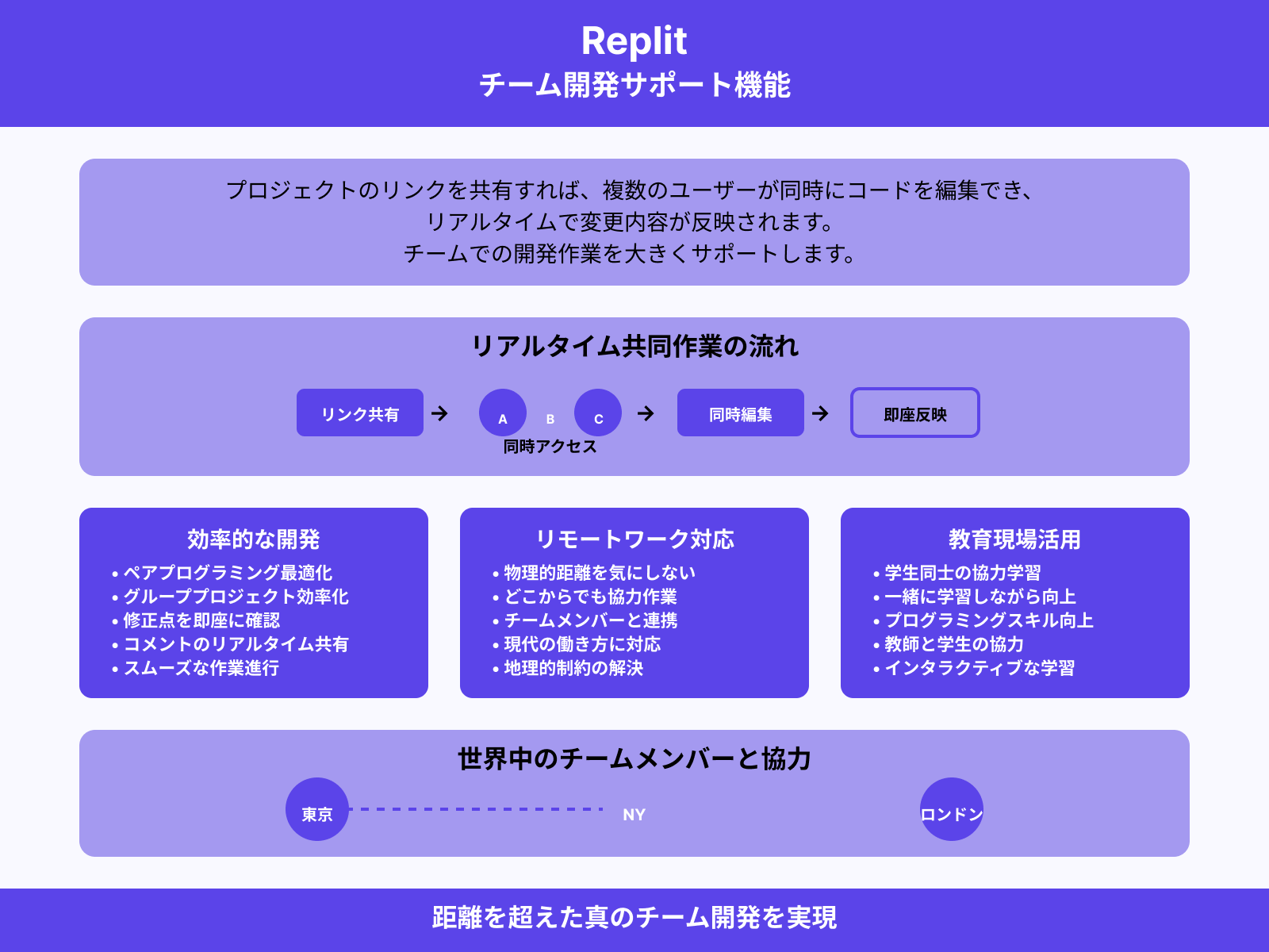 リアルタイムコラボレーション