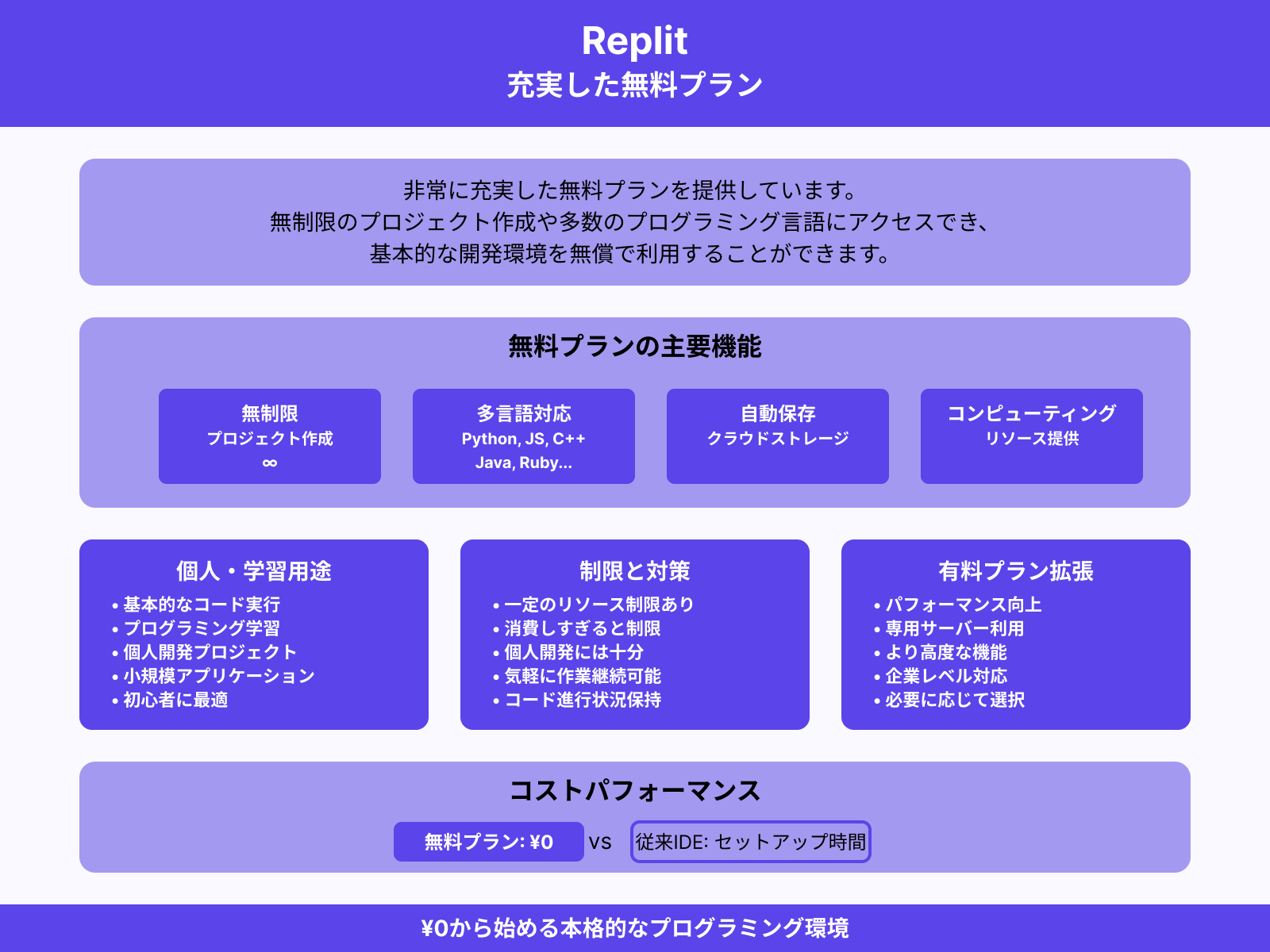無料プランが豊富