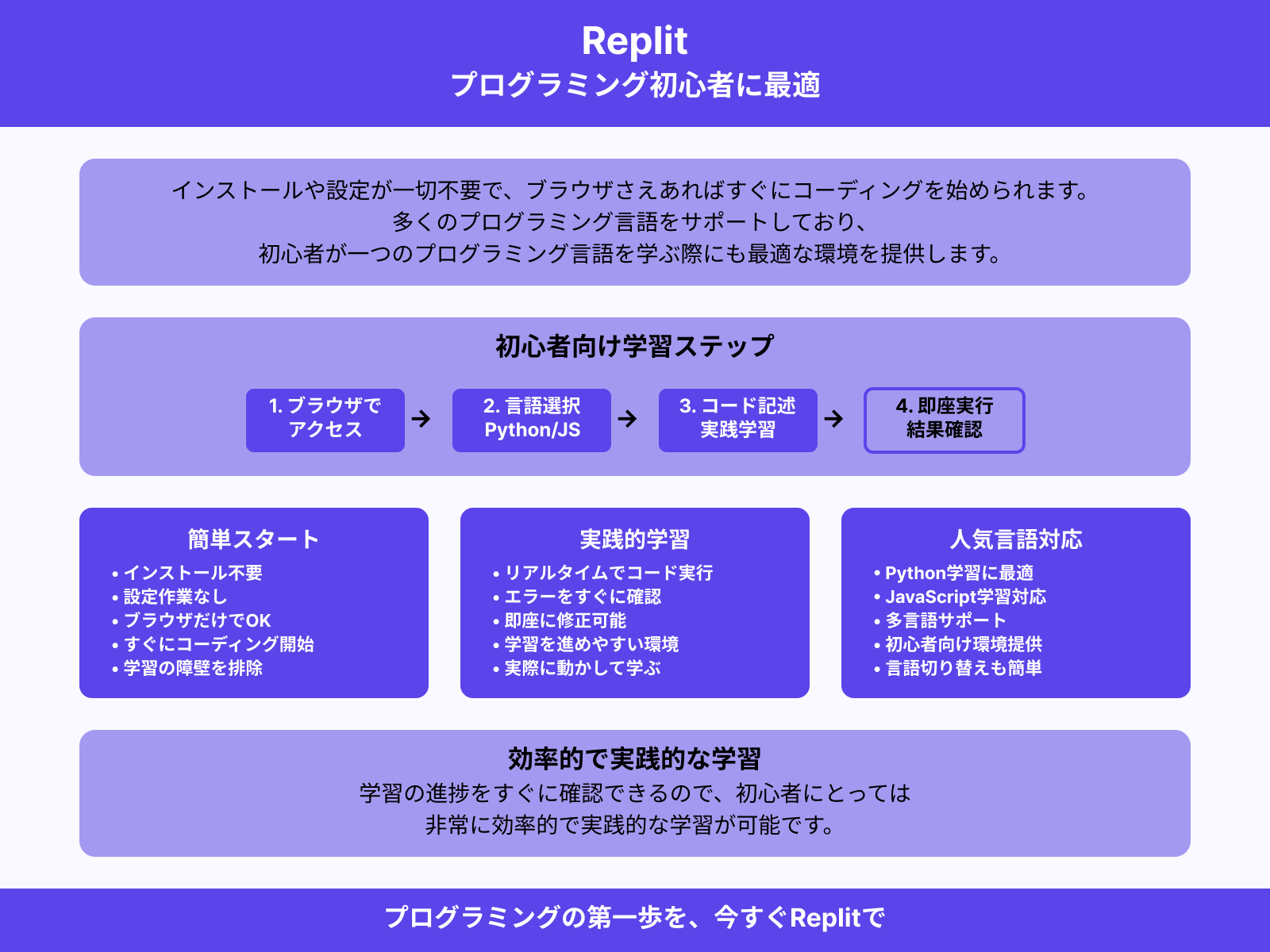 プログラミング初心者
