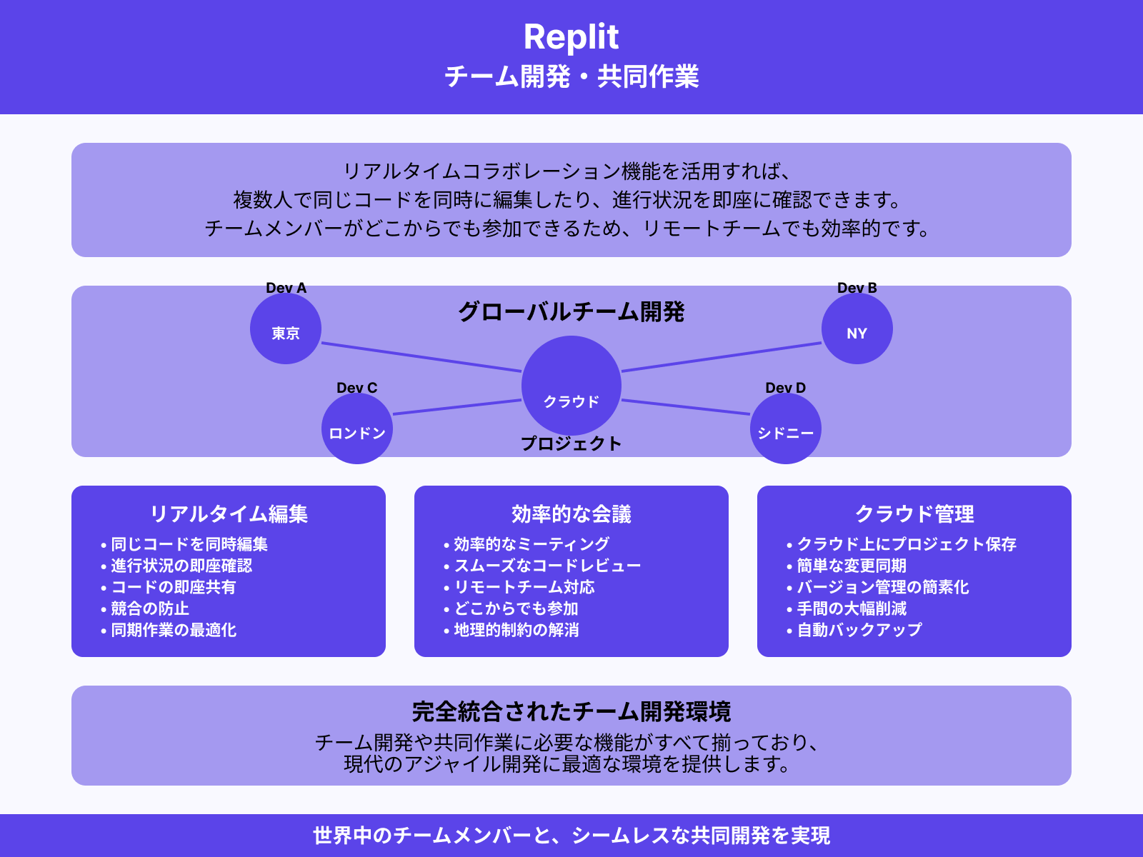 チーム開発や共同作業をする人