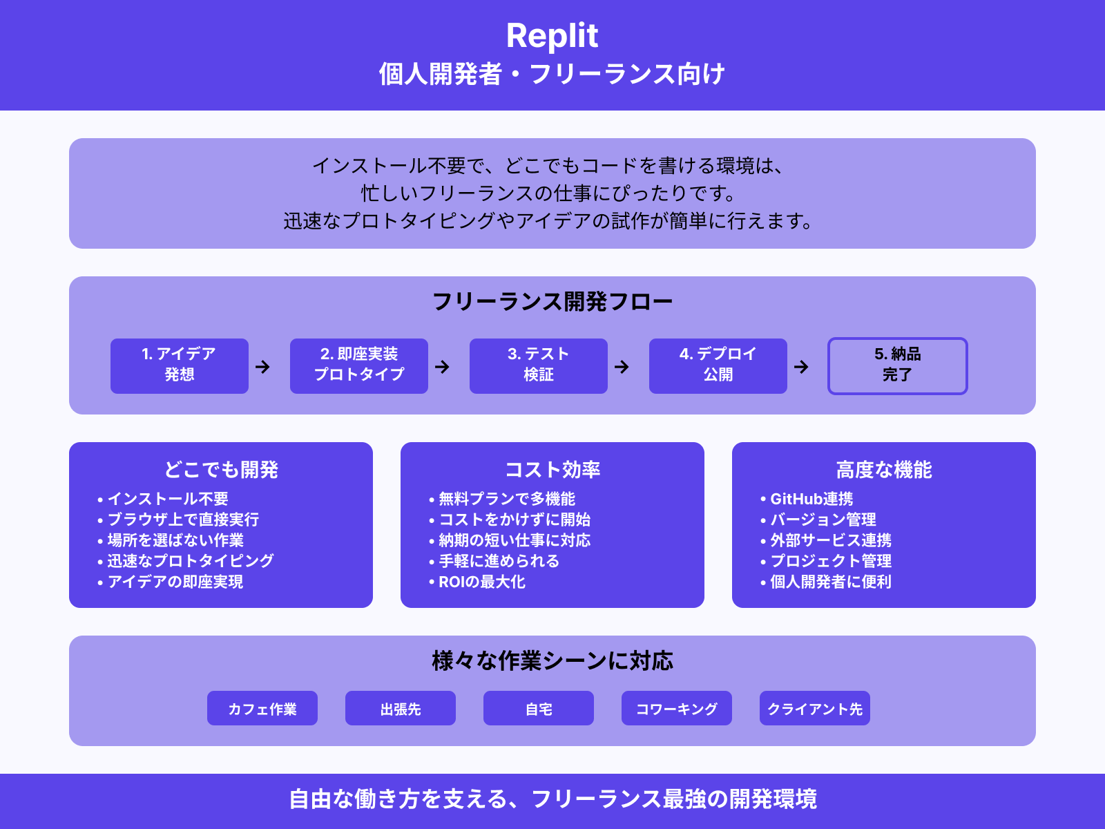 個人開発者やフリーランス