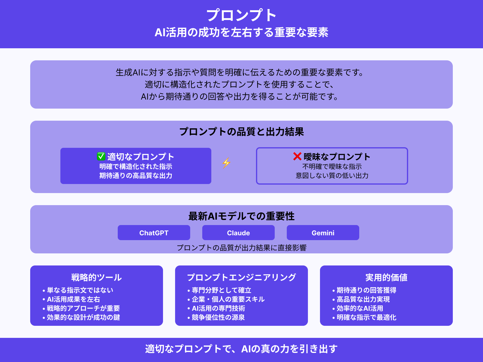 プロンプトの役割と生成AIにおける重要性
