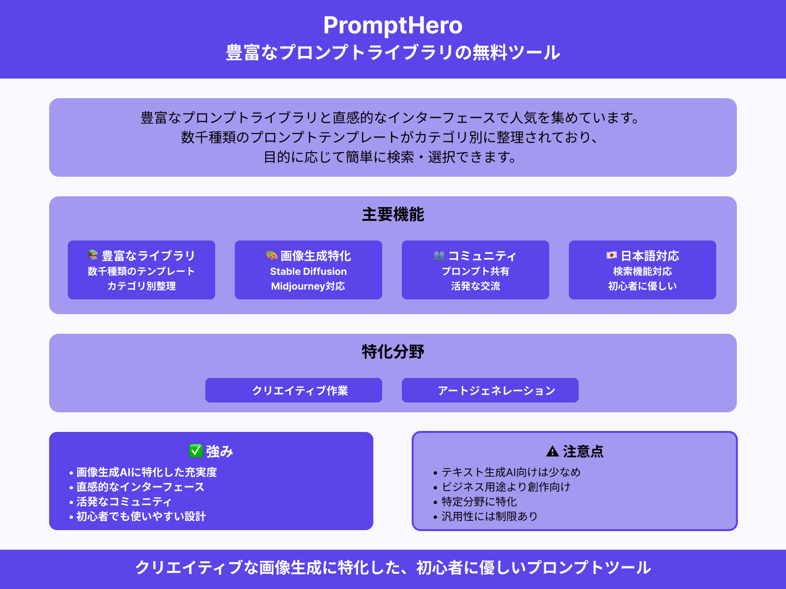 1.PromptHero